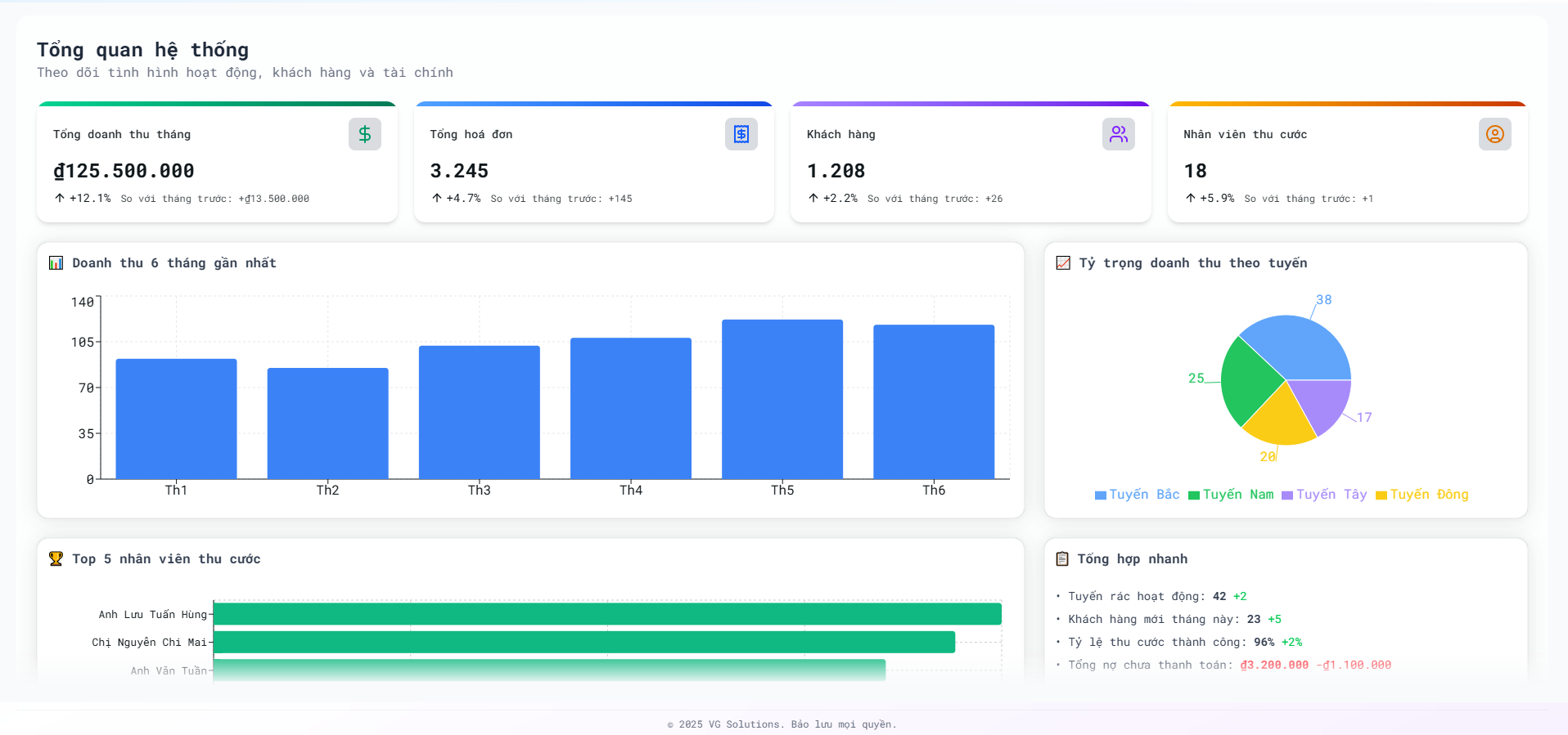 Báo cáo Chi tiết